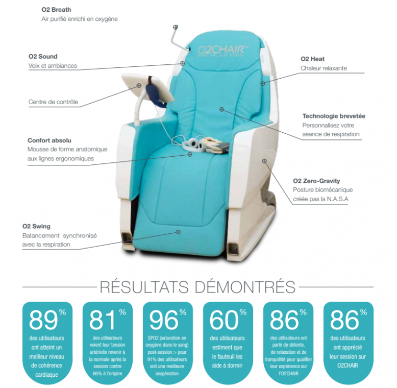 Chaise O2 - Spécifications et résultats